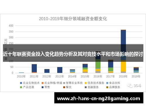近十年联赛资金投入变化趋势分析及其对竞技水平和市场影响的探讨