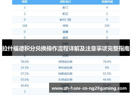 拉什福德积分兑换操作流程详解及注意事项完整指南