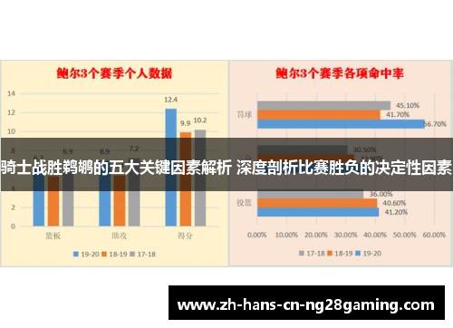 骑士战胜鹈鹕的五大关键因素解析 深度剖析比赛胜负的决定性因素