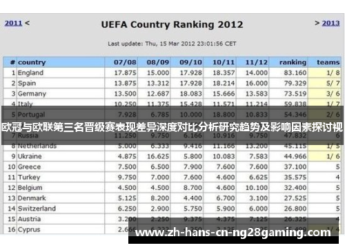 欧冠与欧联第三名晋级赛表现差异深度对比分析研究趋势及影响因素探讨视