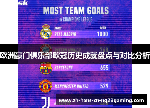 欧洲豪门俱乐部欧冠历史成就盘点与对比分析