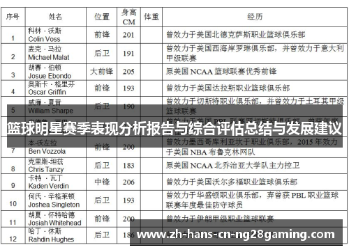 篮球明星赛季表现分析报告与综合评估总结与发展建议