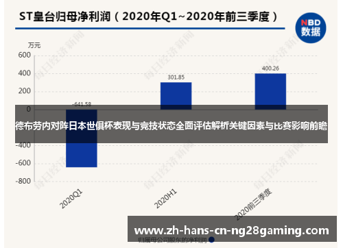 德布劳内对阵日本世俱杯表现与竞技状态全面评估解析关键因素与比赛影响前瞻