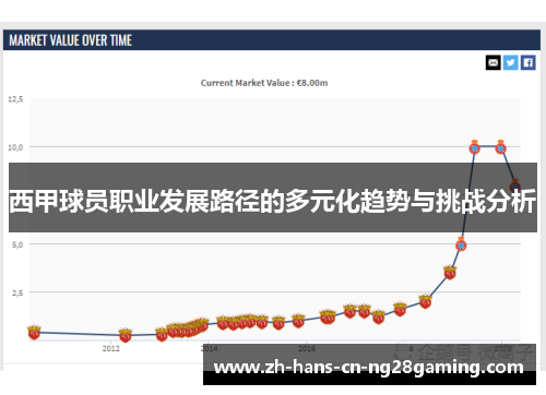 西甲球员职业发展路径的多元化趋势与挑战分析