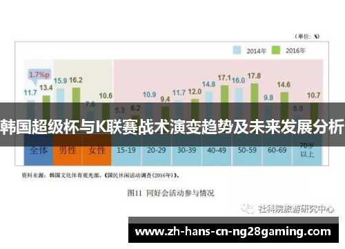 韩国超级杯与K联赛战术演变趋势及未来发展分析